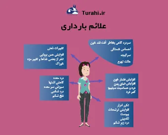 علائم بارداری اولیه